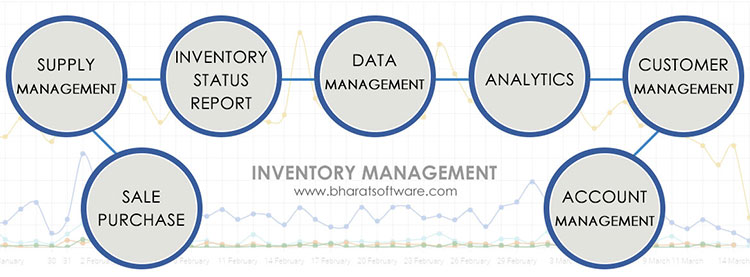Inventory Management Program