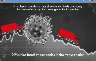 Negative Effects of Covid -19 on Transportation Industry