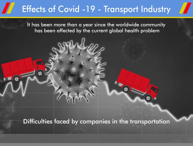 Negative Effects of Covid -19 on Transportation Industry