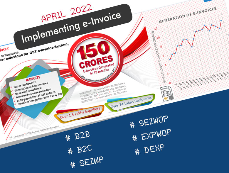 What Is e-Invoicing Under GST