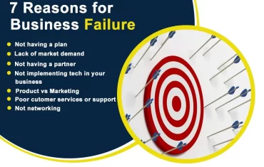 The 7 most popular reasons why a business fails