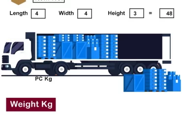 Challenges of Container Loading