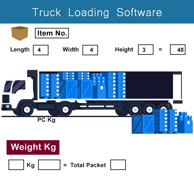 Challenges of Container Loading