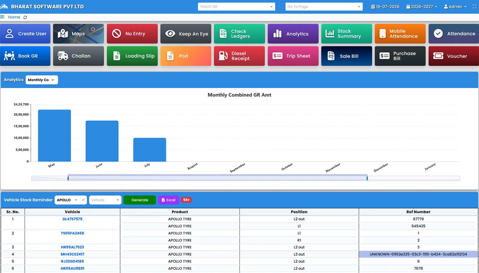 India's No.1 AI Automated Fleet Management Software