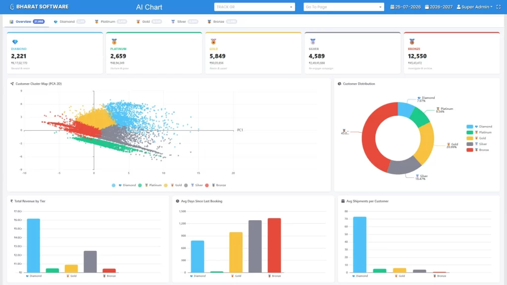 Customer Cluster Report