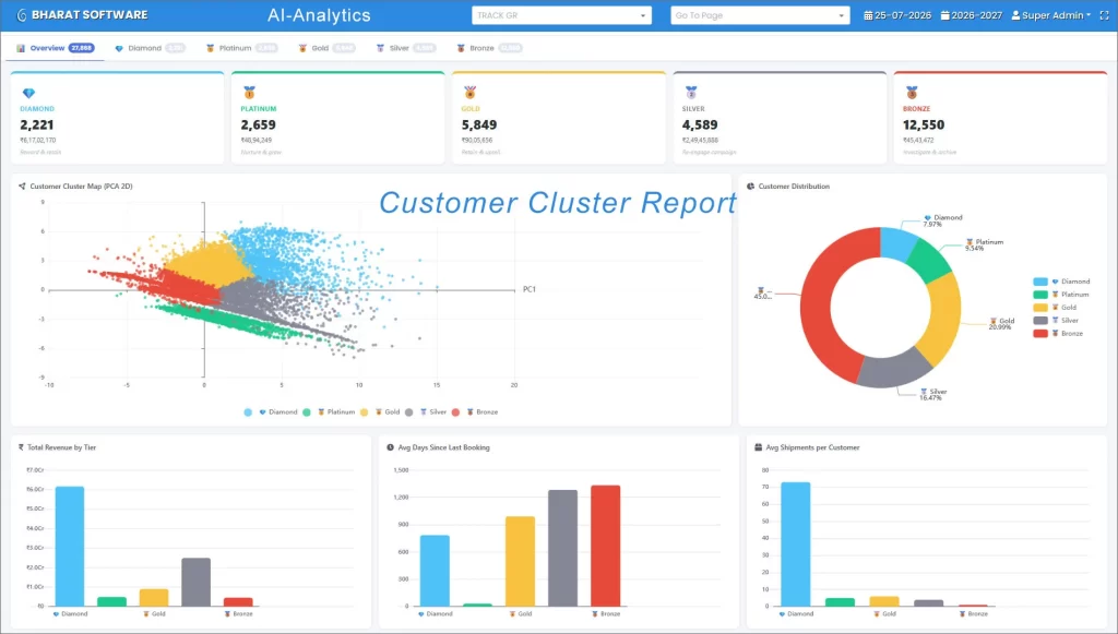 Customer Cluster Report
